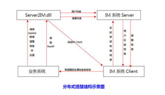 廈門中電佰信軟件 深耕物流軟件與供應鏈信息系統集成