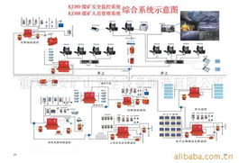 重慶煤安礦山安全設備制造 集成監控系統產品與信息系統集成服務全覽