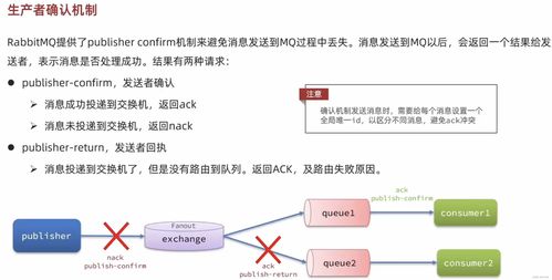 RabbitMQ高級特性在最新信息系統集成服務中的實踐