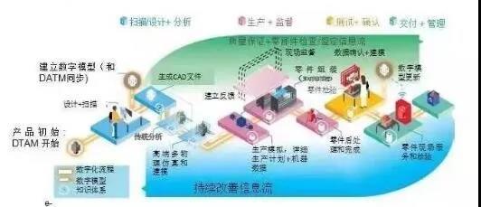 天心天思集團 區塊鏈技術引領智能工廠新紀元